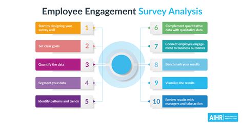 how to communicate employee engagement survey results